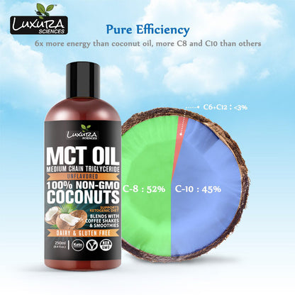 Luxura Sciences MCT Oil Organic for Weight and Energy Management