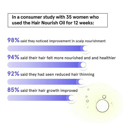 BeBodywise Hair Nourish Oil