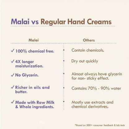 Nat Habit 4 Butter Mush Hand Malai Cream