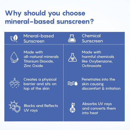 The Moms Co Mineral Based Sunscreen For Babies