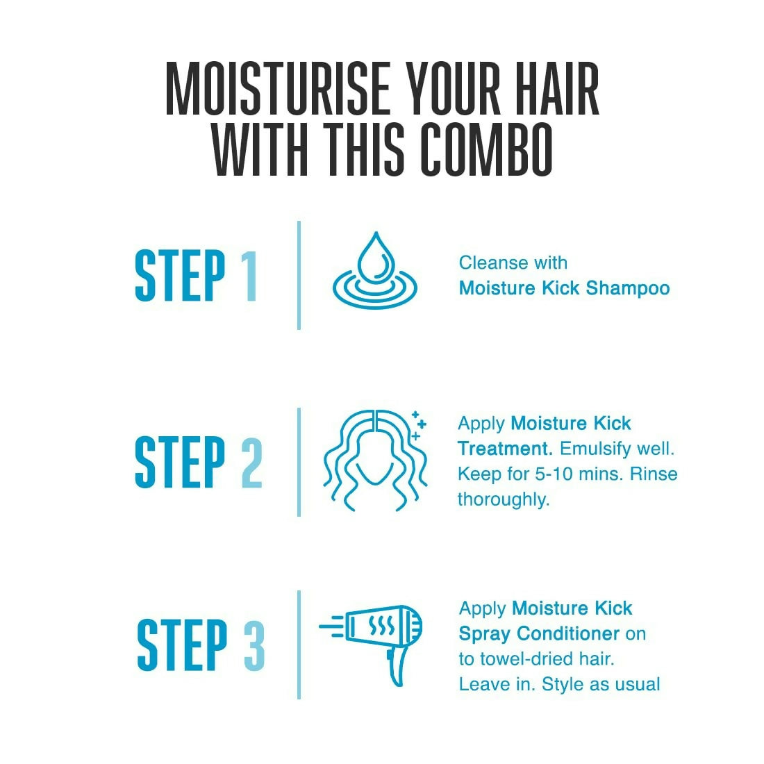 Schwarzkopf Professional New Bonacure Moisture Kick Range Clean Combo