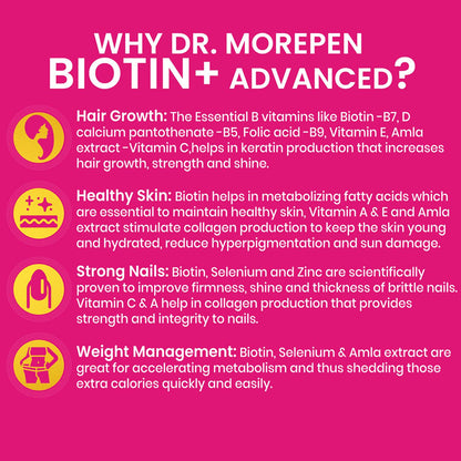 Dr. Morepen Biotin+ Advanced Tablets and Fat Burner Tablets Combo