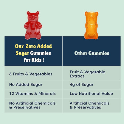 Little Joys Multivitamin Gummies for Kids (7-12 yrs)-No Sugar Added|Strawberry Flavor