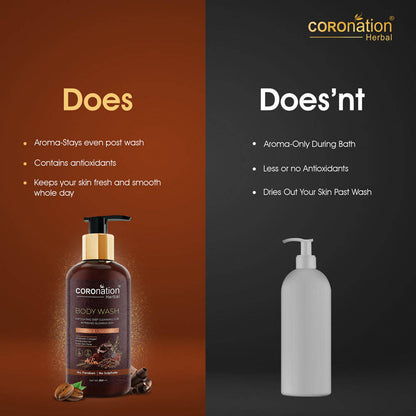 Coronation Herbal Coffee and Chocolate Body Wash