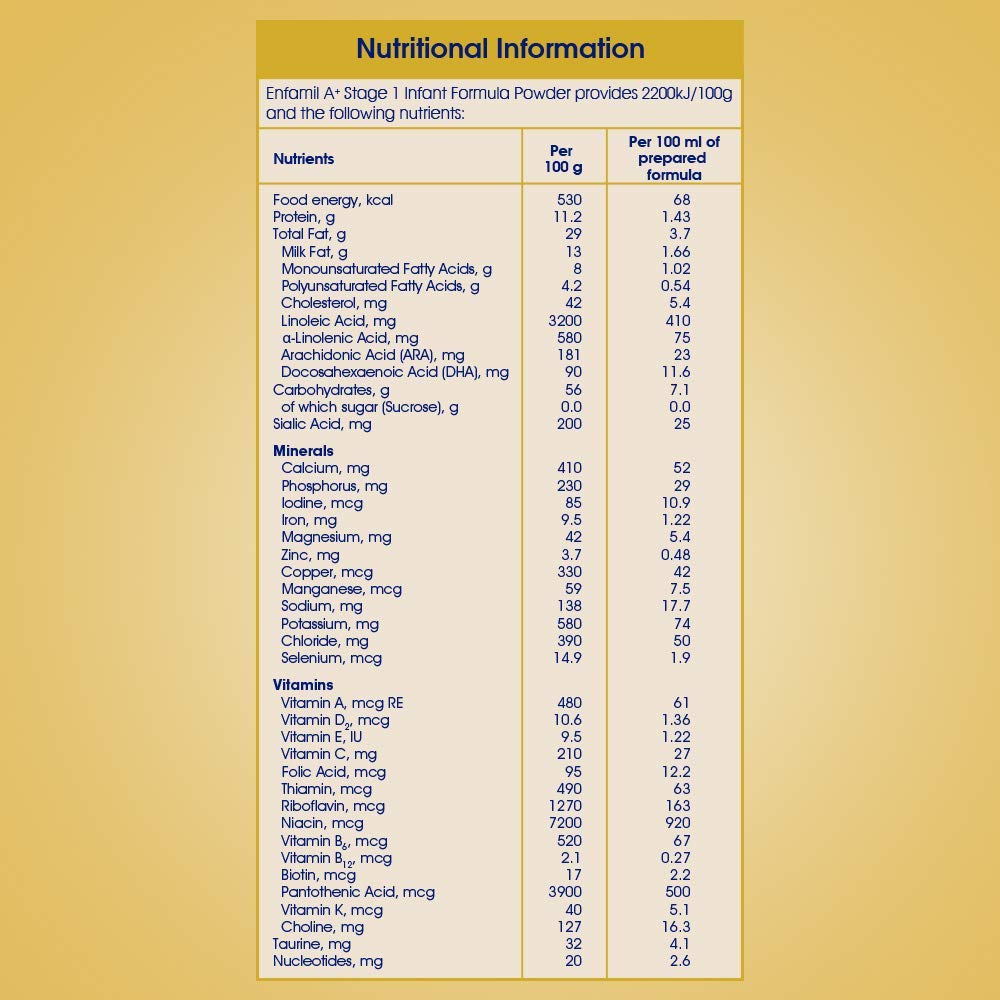 Enfamil A+ Infant Formula (0 to 6 months) Stage 1