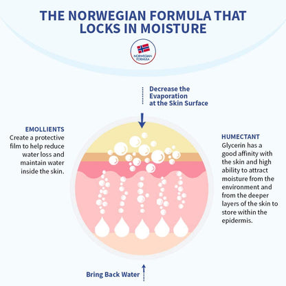 Neutrogena Norwegian Formula Body Moisturizer