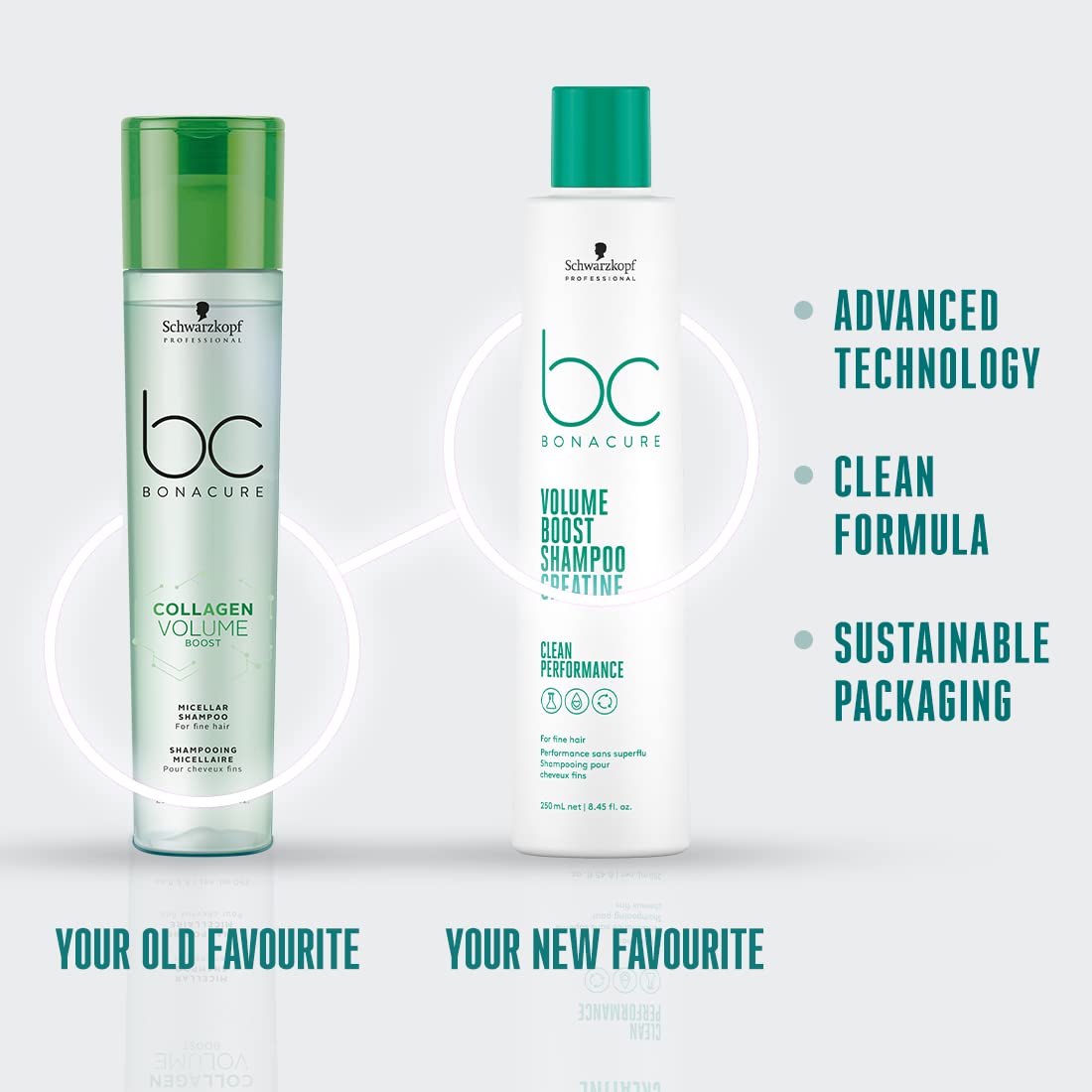 Schwarzkopf Professional BC Bonacure Collagen Volume Boost Micellar Shampoo