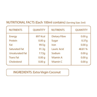 Pure Nutrition Cold Pressed Raw Virgin Coconut Oil