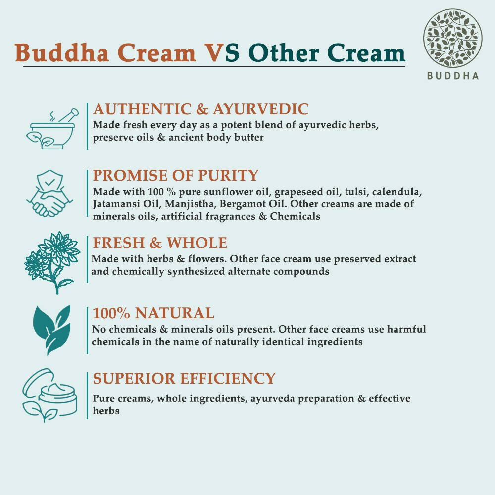 Buddha Natural Anti Wrinkle Face Cream - Reduce Fine Lines, Wrinkles & Skin Aging