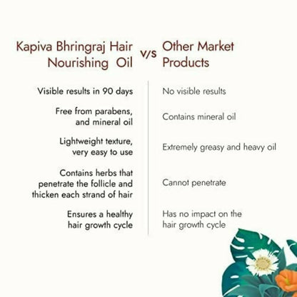 Kapiva Ayurveda Hair Rituals Bhringraj Hair Nourish Oil