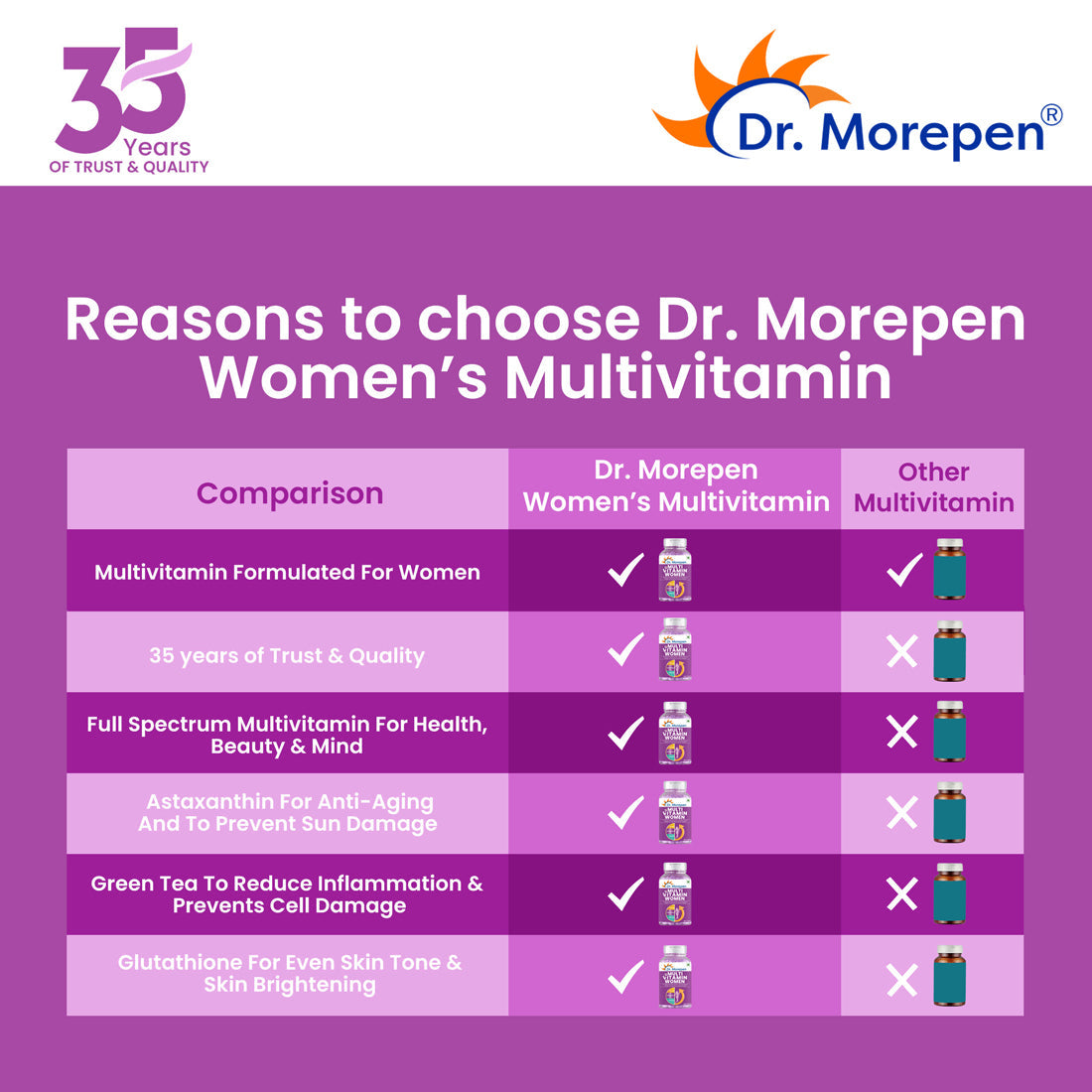 Dr. Morepen Multi-Vitamin Tablets For Women