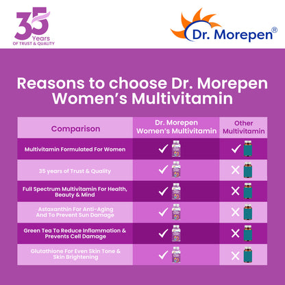 Dr. Morepen Multi-Vitamin Tablets For Women