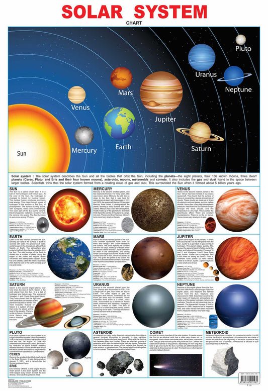 Dreamland Publications Educational Chart for Kids - Solar System -  buy in usa 