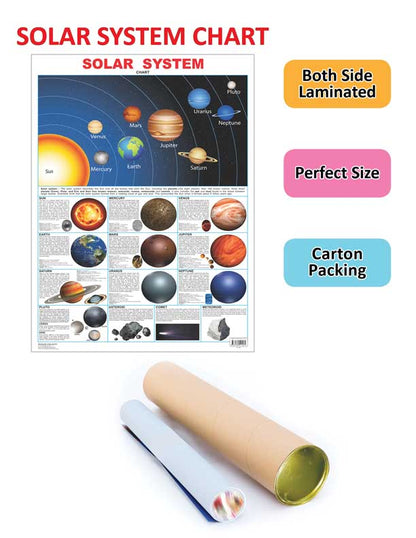 Dreamland Publications Educational Chart for Kids - Solar System