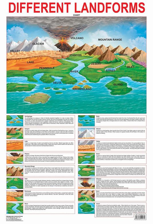 Dreamland Publications Educational Chart for Kids - Different Land Forms -  buy in usa 