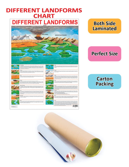 Dreamland Publications Educational Chart for Kids - Different Land Forms