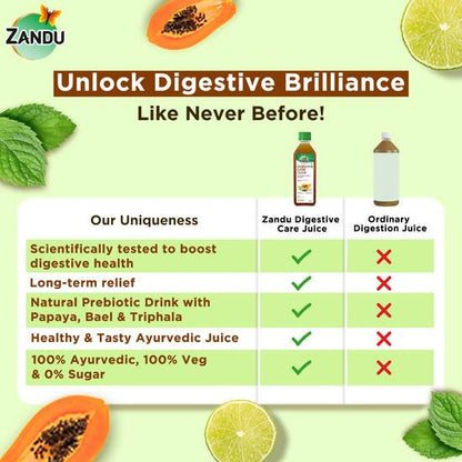 Zandu Digestive Care Juice