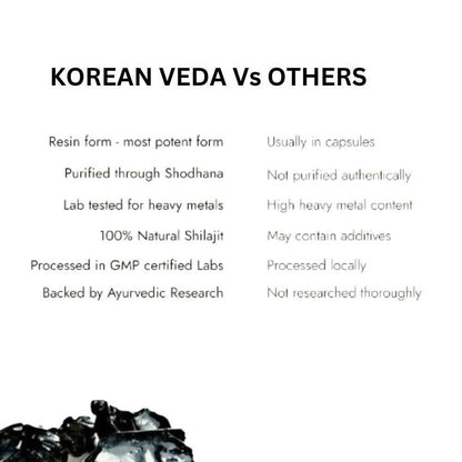 Korean Veda Pure Himalayan Sj Resin Form