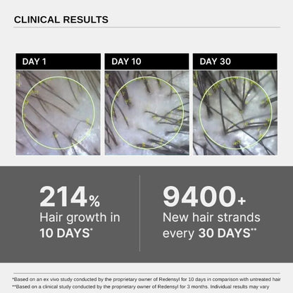 Bare Anatomy Advanced Hair Growth Serum