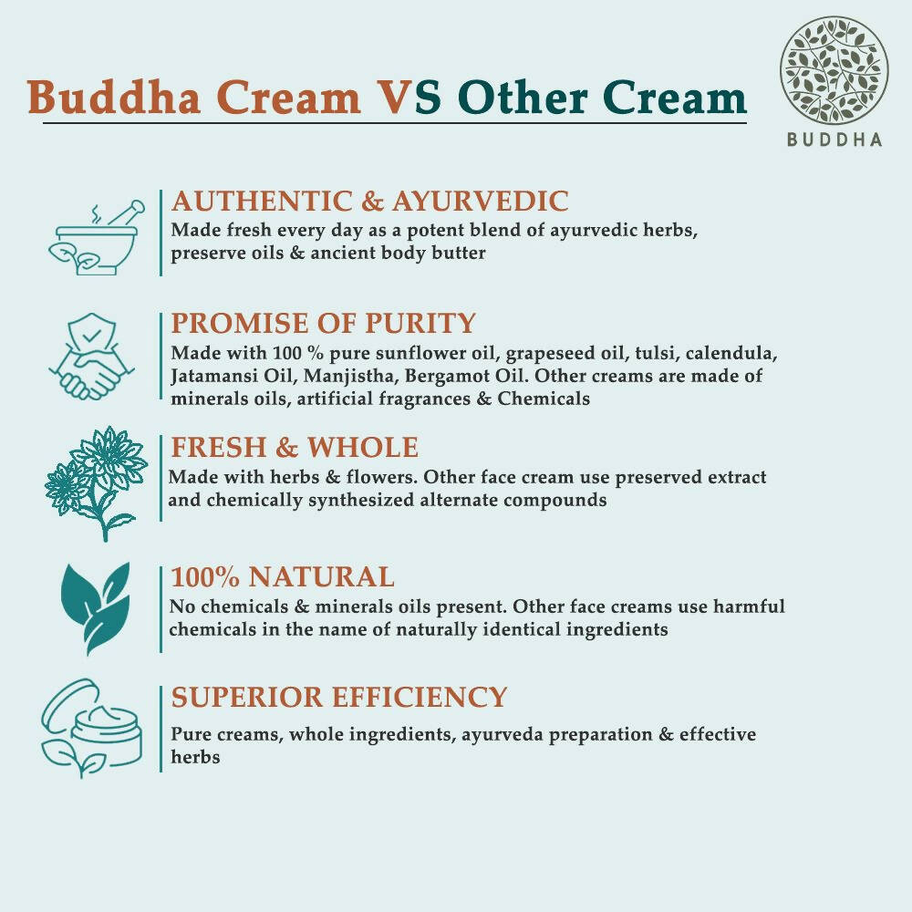 Buddha Natural Anti Dry Face cream - For Instant Glow, Reduce Tanning & Dark Circles