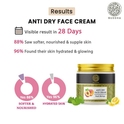 Buddha Natural Anti Dry Face Cream