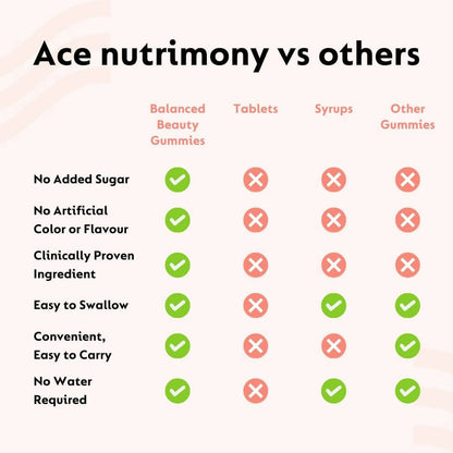 Ace Nutrimony Biotin Balanced Beauty Hair Gummies for Skin and Nails with Clinically Proven Keranat, Biotin - Strawberry