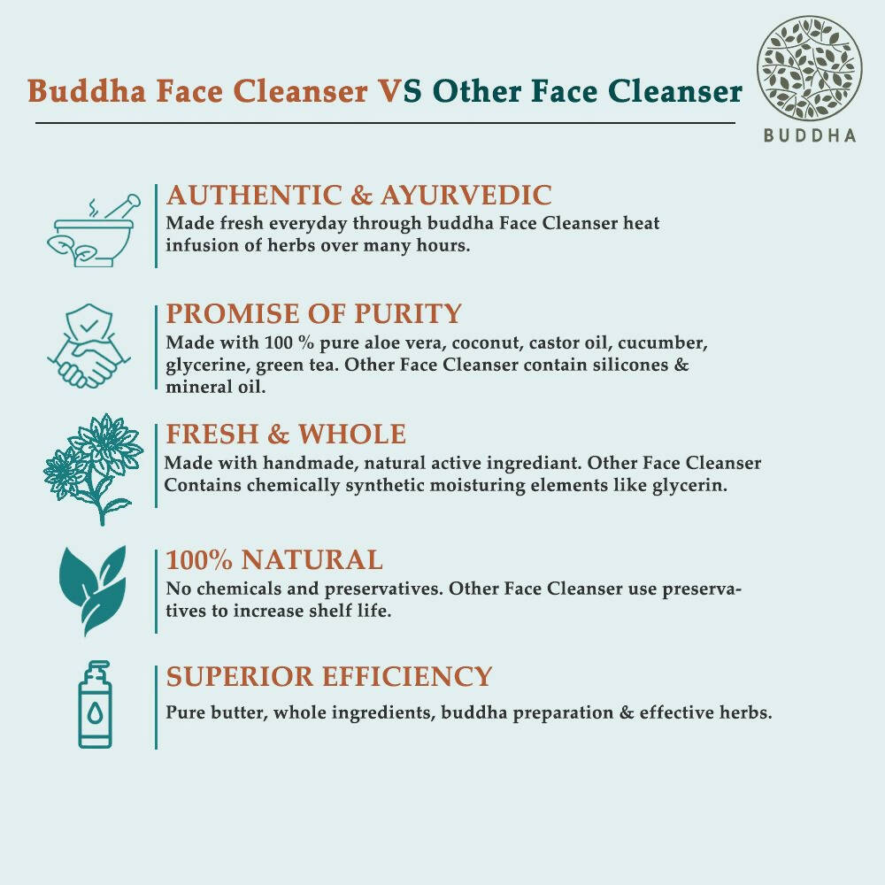 Buddha Natural Anti Pollution Face Wash