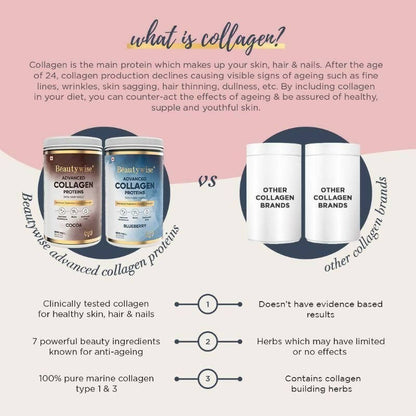 Beautywise Advanced Marine Collagen Anti-Aging Powder - Glutathione, HA & Biotin - Blueberry