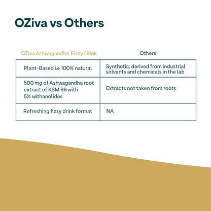 OZiva Ashwagandha Fizzy Drink Mix