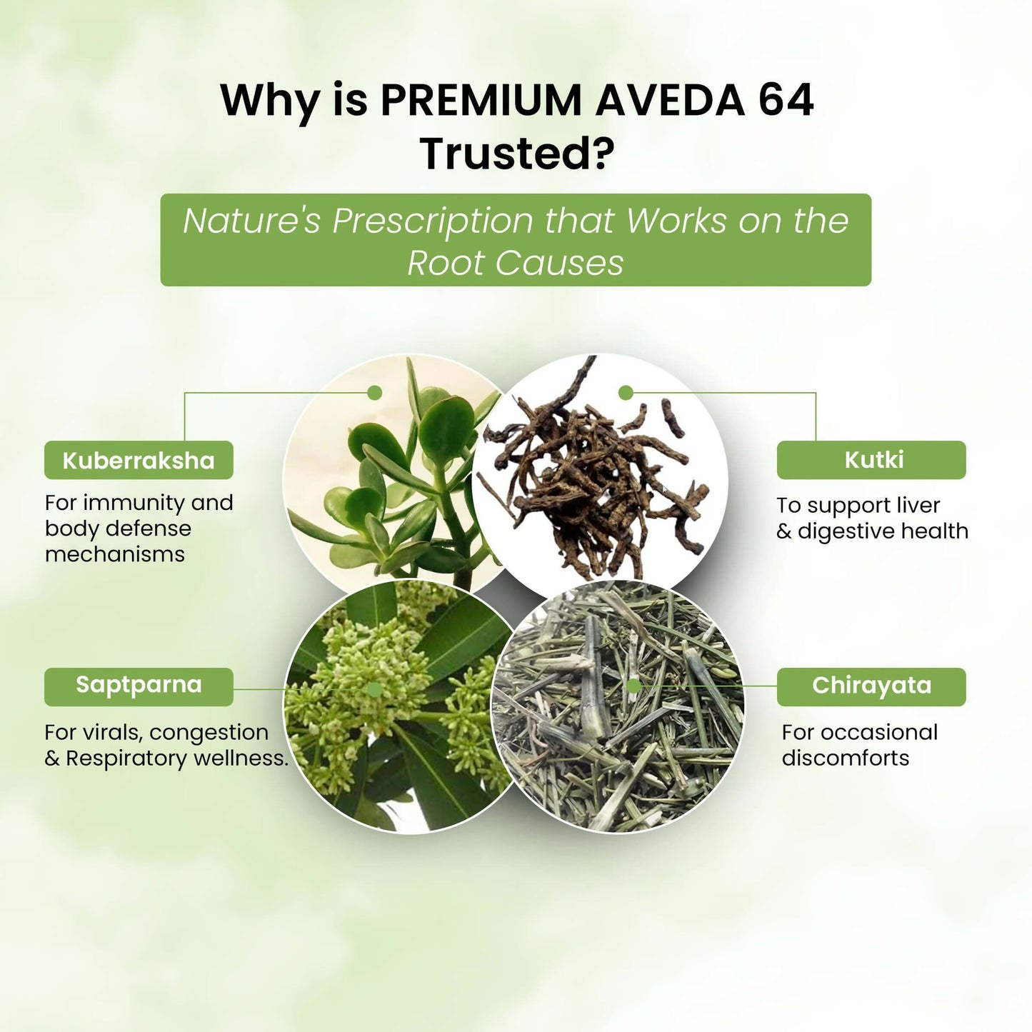 Life Aveda Premium Aveda 64 Capsules