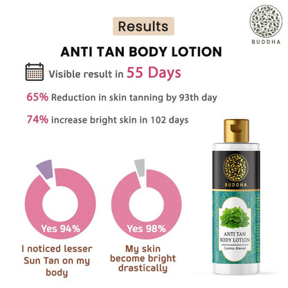 Buddha Natural Anti Tan Body Lotion