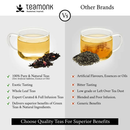 Teamonk Darjeeling Kimaya White Tea (Makes 50 Cups)