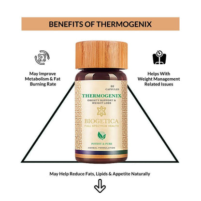 Biogetica Thermogenix 80 Capsules