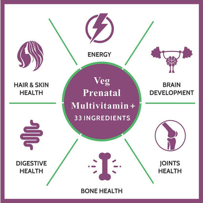 Carbamide Forte Veg Prenatal Multivitamin Tablets with DHA for Women