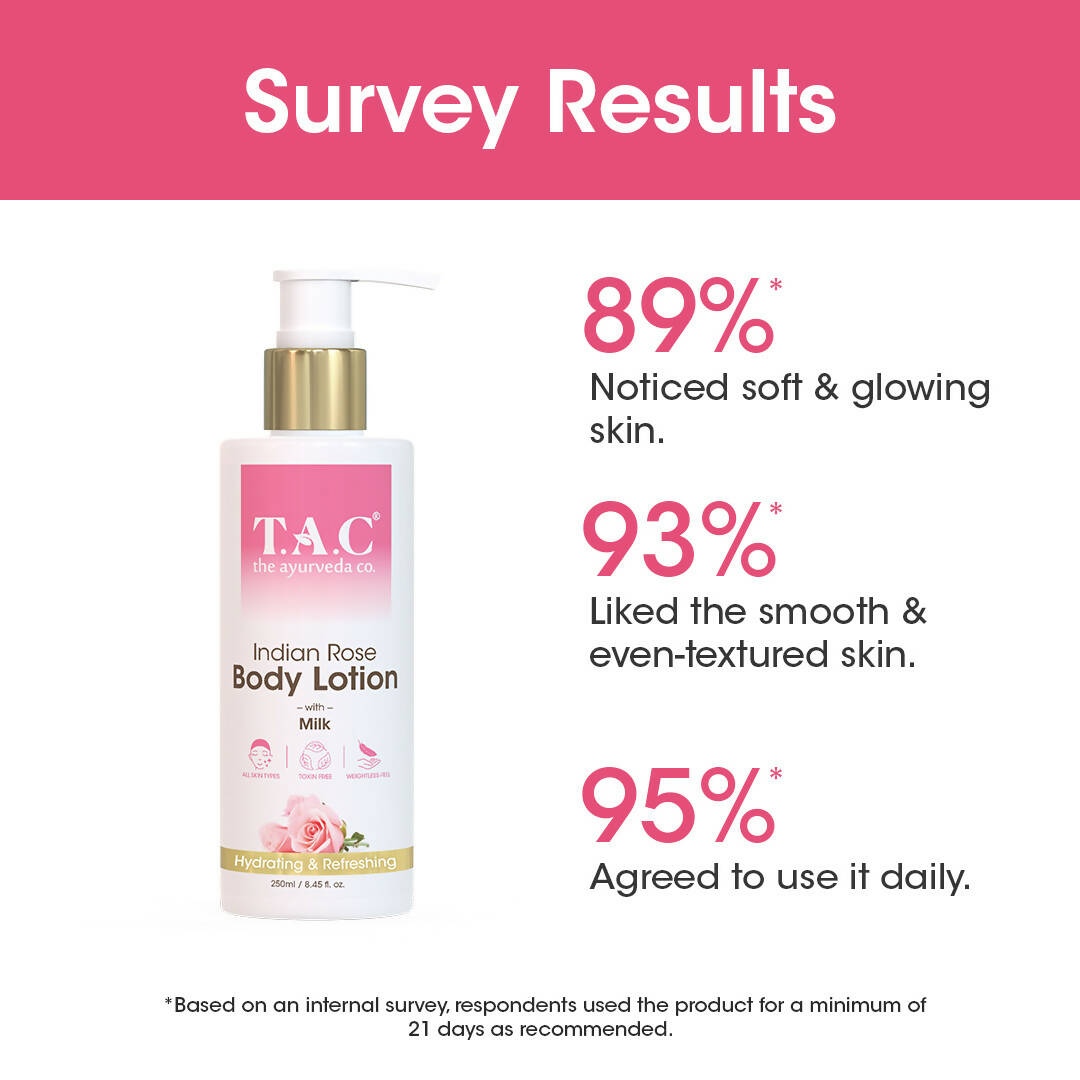 TAC - The Ayurveda Co. Indian Rose Body Lotion for Dry Skin with Milk Extract for Deep Nourishment & Moisturization