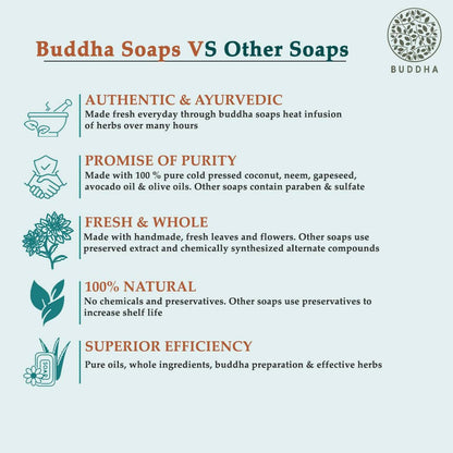 Buddha Natural Anti Tan Soap - Tan Removal, Dead Skin Removal, De Tan Naturally