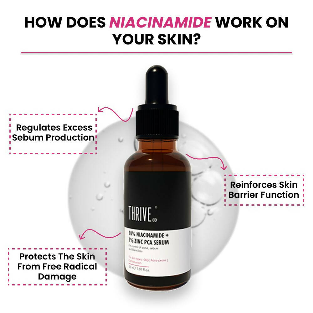 Thriveco 10% Niacinamide + 1% Zinc Pca Serum