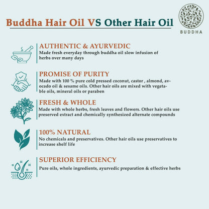 Buddha Natural Anti Hair Fall Hair Oil - For New Hair Growth And Stop Hair Fall