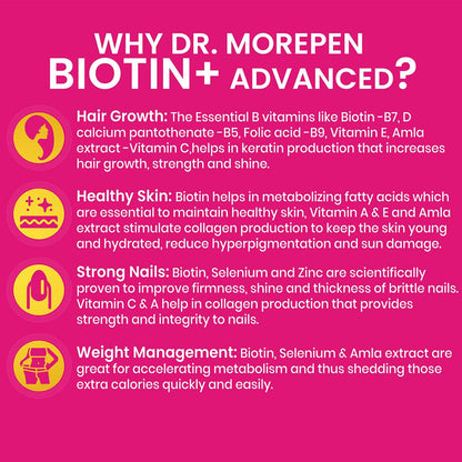 Dr. Morepen Biotin+ Advanced Tablets and Multivitamin Women Tablets Combo