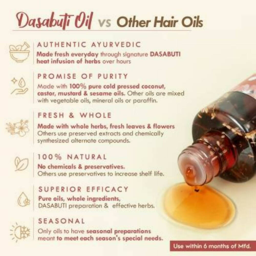 Nat Habit Hibiscus Amla Hair Growth Summer Dasabuti Hair Oil