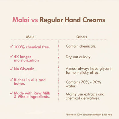 Nat Habit Tucuma Rose Light Hand Malai Cream