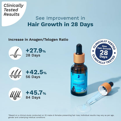Pilgrim Redensyl 3% + Anagain 4% Advanced Hair Growth Serum with Natural Ingredients, Controls Hair Fall