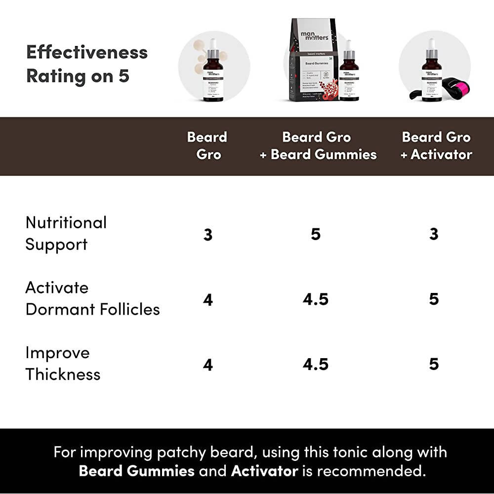 Man Matters BeardGro Beard Growth Tonic With 1.5% Aminexil, 4% Moringa