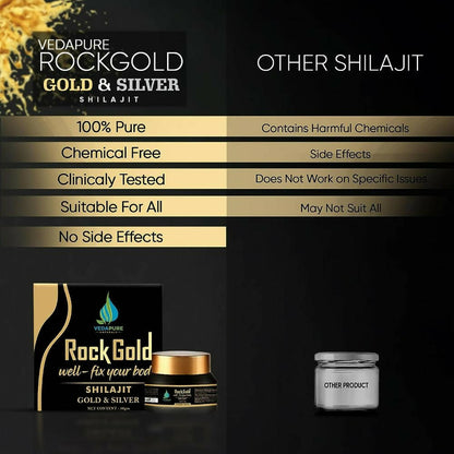 Vedapure Rockgold Well Fix Your Body Gold & Silver Sj Resin