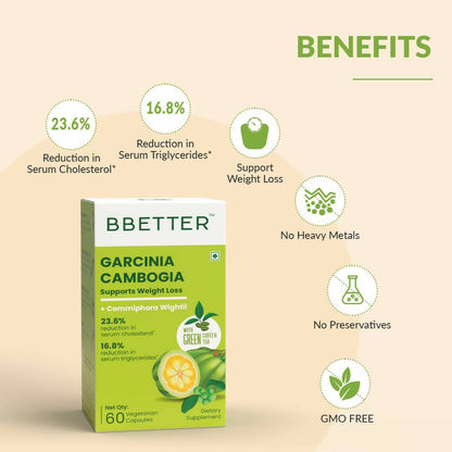 BBETTER Garcinia Capsules With Green Coffee Green Tea Extract