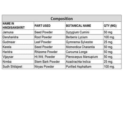 Nveda SMB Capsules For Sugar Management & Balance Capsules