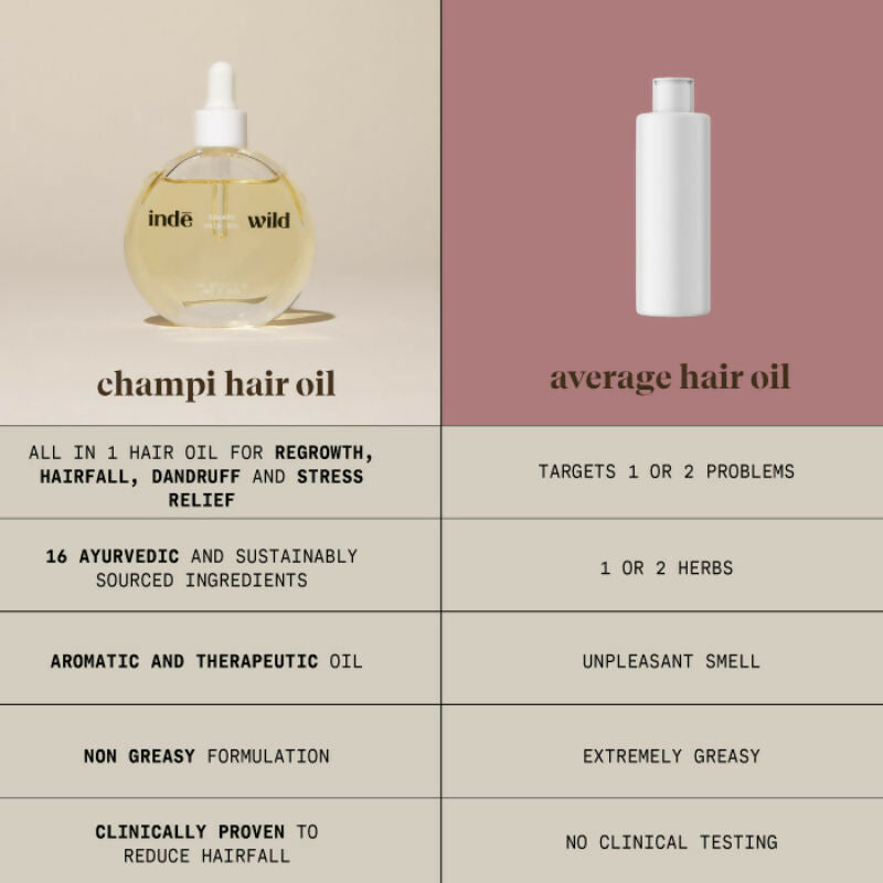 Inde Wild Champi Hair Oil With Bhringraj, Brahmi & Amla For Regrowth, Hairfall & Dandruff Control