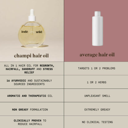 Inde Wild Champi Hair Oil With Bhringraj, Brahmi & Amla For Regrowth, Hairfall & Dandruff Control
