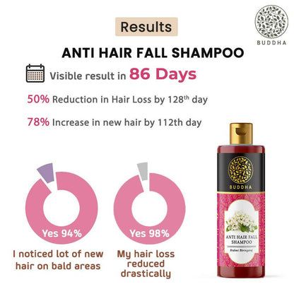 Buddha Natural Anti Hair Fall Shampoo