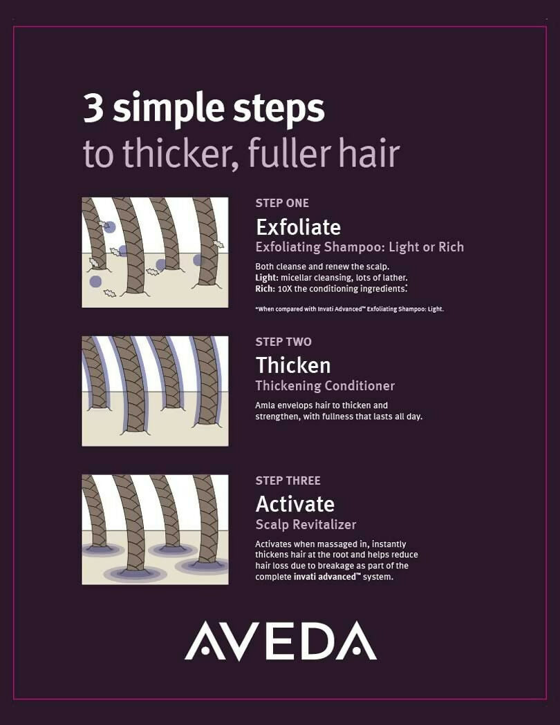 Aveda Invati Rich 2 Step Routine - Shampoo & Conditioner Combo